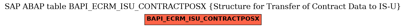 E-R Diagram for table BAPI_ECRM_ISU_CONTRACTPOSX (Structure for Transfer of Contract Data to IS-U)