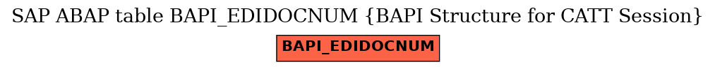 E-R Diagram for table BAPI_EDIDOCNUM (BAPI Structure for CATT Session)