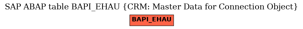 E-R Diagram for table BAPI_EHAU (CRM: Master Data for Connection Object)