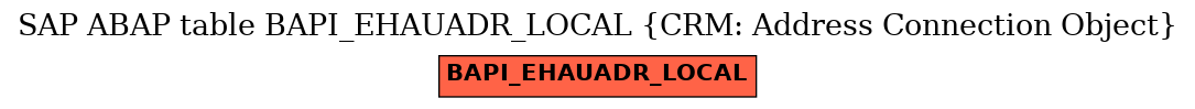 E-R Diagram for table BAPI_EHAUADR_LOCAL (CRM: Address Connection Object)