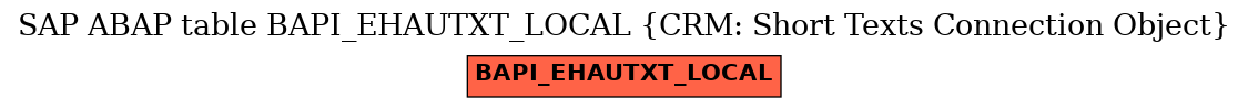 E-R Diagram for table BAPI_EHAUTXT_LOCAL (CRM: Short Texts Connection Object)