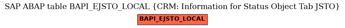 E-R Diagram for table BAPI_EJSTO_LOCAL (CRM: Information for Status Object Tab JSTO)