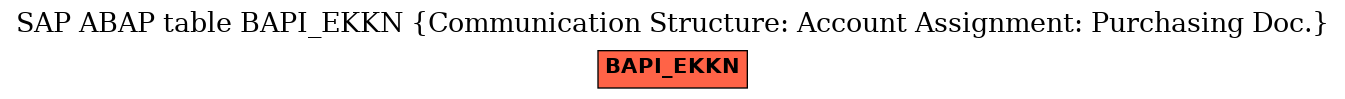 E-R Diagram for table BAPI_EKKN (Communication Structure: Account Assignment: Purchasing Doc.)