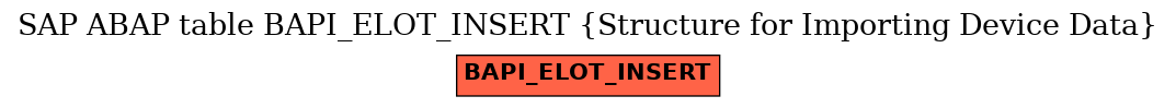 E-R Diagram for table BAPI_ELOT_INSERT (Structure for Importing Device Data)