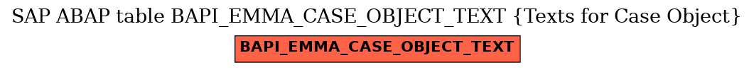 E-R Diagram for table BAPI_EMMA_CASE_OBJECT_TEXT (Texts for Case Object)