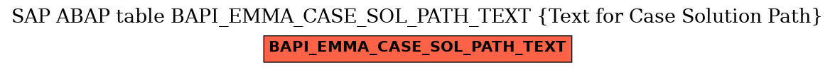 E-R Diagram for table BAPI_EMMA_CASE_SOL_PATH_TEXT (Text for Case Solution Path)