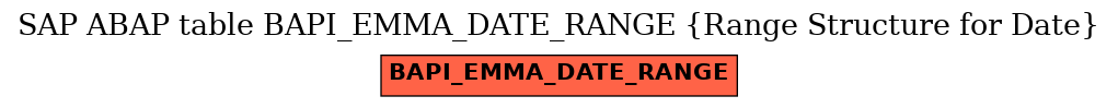 E-R Diagram for table BAPI_EMMA_DATE_RANGE (Range Structure for Date)