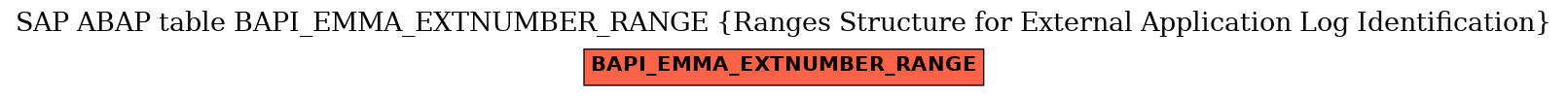 E-R Diagram for table BAPI_EMMA_EXTNUMBER_RANGE (Ranges Structure for External Application Log Identification)