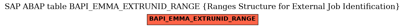 E-R Diagram for table BAPI_EMMA_EXTRUNID_RANGE (Ranges Structure for External Job Identification)