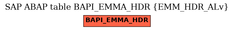 E-R Diagram for table BAPI_EMMA_HDR (EMM_HDR_ALv)