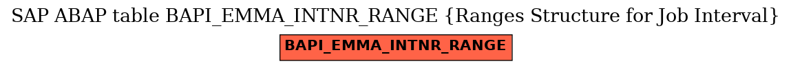 E-R Diagram for table BAPI_EMMA_INTNR_RANGE (Ranges Structure for Job Interval)