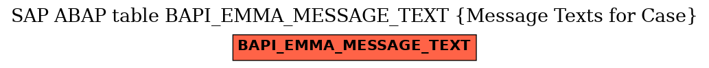 E-R Diagram for table BAPI_EMMA_MESSAGE_TEXT (Message Texts for Case)