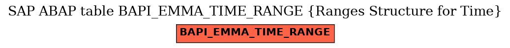 E-R Diagram for table BAPI_EMMA_TIME_RANGE (Ranges Structure for Time)