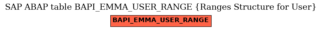 E-R Diagram for table BAPI_EMMA_USER_RANGE (Ranges Structure for User)