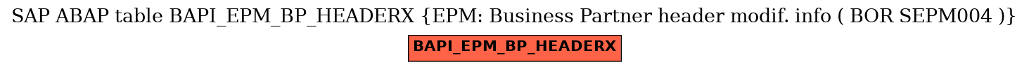 E-R Diagram for table BAPI_EPM_BP_HEADERX (EPM: Business Partner header modif. info ( BOR SEPM004 ))