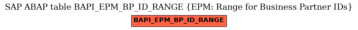 E-R Diagram for table BAPI_EPM_BP_ID_RANGE (EPM: Range for Business Partner IDs)