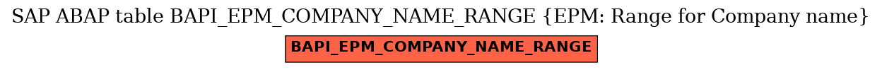 E-R Diagram for table BAPI_EPM_COMPANY_NAME_RANGE (EPM: Range for Company name)