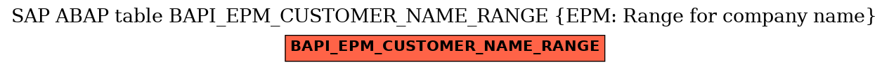 E-R Diagram for table BAPI_EPM_CUSTOMER_NAME_RANGE (EPM: Range for company name)