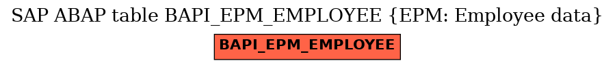 E-R Diagram for table BAPI_EPM_EMPLOYEE (EPM: Employee data)