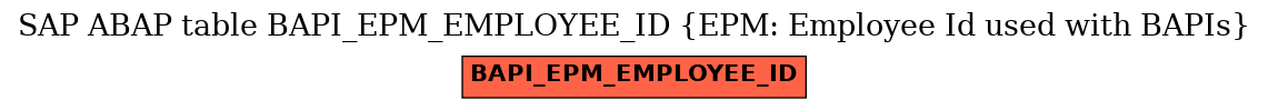 E-R Diagram for table BAPI_EPM_EMPLOYEE_ID (EPM: Employee Id used with BAPIs)