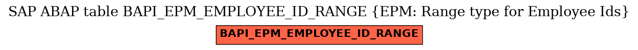 E-R Diagram for table BAPI_EPM_EMPLOYEE_ID_RANGE (EPM: Range type for Employee Ids)