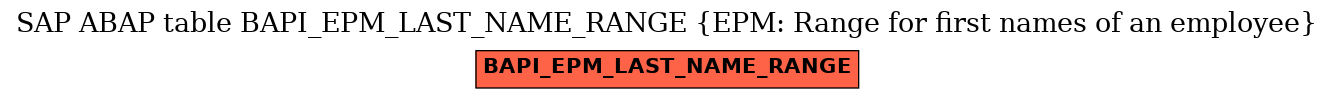 E-R Diagram for table BAPI_EPM_LAST_NAME_RANGE (EPM: Range for first names of an employee)