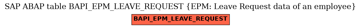 E-R Diagram for table BAPI_EPM_LEAVE_REQUEST (EPM: Leave Request data of an employee)