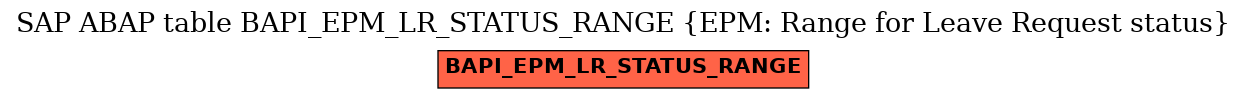 E-R Diagram for table BAPI_EPM_LR_STATUS_RANGE (EPM: Range for Leave Request status)