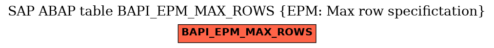 E-R Diagram for table BAPI_EPM_MAX_ROWS (EPM: Max row specifictation)