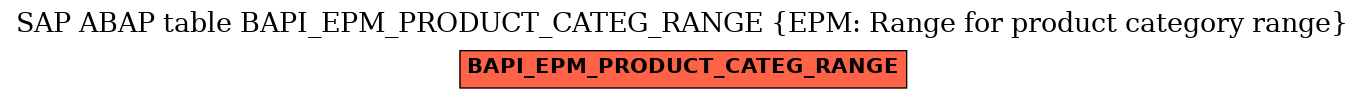 E-R Diagram for table BAPI_EPM_PRODUCT_CATEG_RANGE (EPM: Range for product category range)