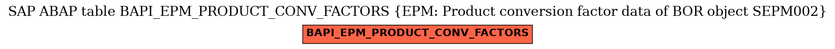 E-R Diagram for table BAPI_EPM_PRODUCT_CONV_FACTORS (EPM: Product conversion factor data of BOR object SEPM002)