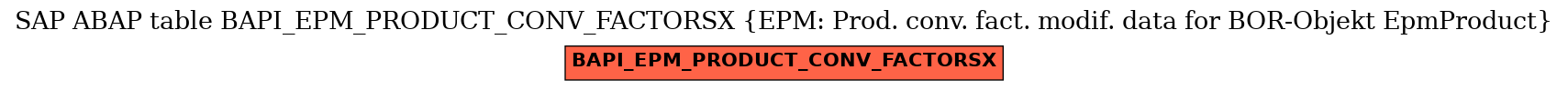 E-R Diagram for table BAPI_EPM_PRODUCT_CONV_FACTORSX (EPM: Prod. conv. fact. modif. data for BOR-Objekt EpmProduct)