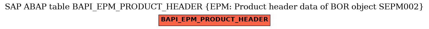 E-R Diagram for table BAPI_EPM_PRODUCT_HEADER (EPM: Product header data of BOR object SEPM002)