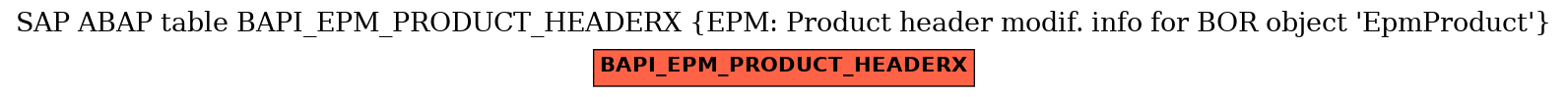 E-R Diagram for table BAPI_EPM_PRODUCT_HEADERX (EPM: Product header modif. info for BOR object 'EpmProduct')