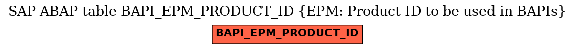 E-R Diagram for table BAPI_EPM_PRODUCT_ID (EPM: Product ID to be used in BAPIs)