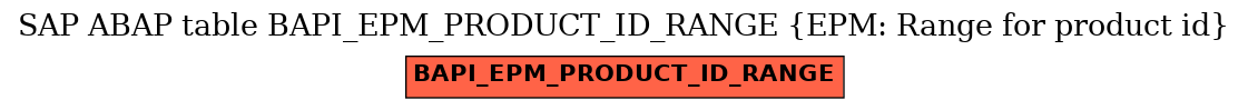 E-R Diagram for table BAPI_EPM_PRODUCT_ID_RANGE (EPM: Range for product id)