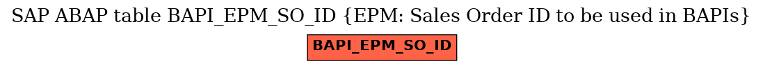 E-R Diagram for table BAPI_EPM_SO_ID (EPM: Sales Order ID to be used in BAPIs)