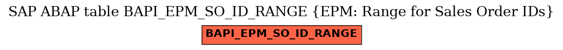 E-R Diagram for table BAPI_EPM_SO_ID_RANGE (EPM: Range for Sales Order IDs)