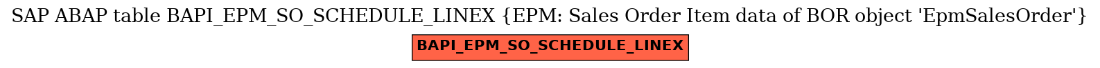 E-R Diagram for table BAPI_EPM_SO_SCHEDULE_LINEX (EPM: Sales Order Item data of BOR object 'EpmSalesOrder')