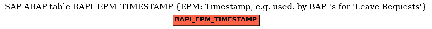 E-R Diagram for table BAPI_EPM_TIMESTAMP (EPM: Timestamp, e.g. used. by BAPI's for 'Leave Requests')