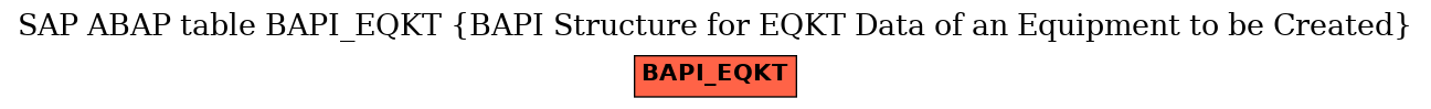 E-R Diagram for table BAPI_EQKT (BAPI Structure for EQKT Data of an Equipment to be Created)