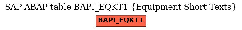 E-R Diagram for table BAPI_EQKT1 (Equipment Short Texts)