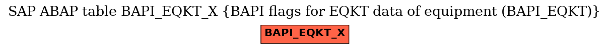 E-R Diagram for table BAPI_EQKT_X (BAPI flags for EQKT data of equipment (BAPI_EQKT))