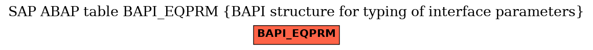 E-R Diagram for table BAPI_EQPRM (BAPI structure for typing of interface parameters)