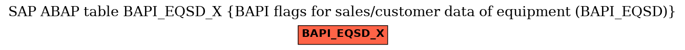 E-R Diagram for table BAPI_EQSD_X (BAPI flags for sales/customer data of equipment (BAPI_EQSD))