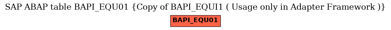 E-R Diagram for table BAPI_EQU01 (Copy of BAPI_EQUI1 ( Usage only in Adapter Framework ))
