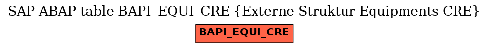 E-R Diagram for table BAPI_EQUI_CRE (Externe Struktur Equipments CRE)