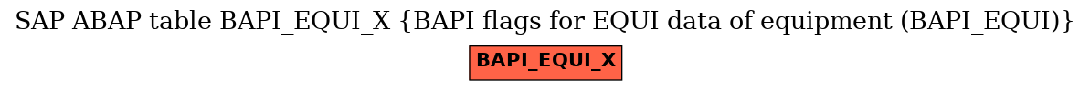 E-R Diagram for table BAPI_EQUI_X (BAPI flags for EQUI data of equipment (BAPI_EQUI))
