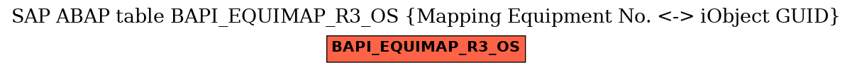 E-R Diagram for table BAPI_EQUIMAP_R3_OS (Mapping Equipment No. <-> iObject GUID)