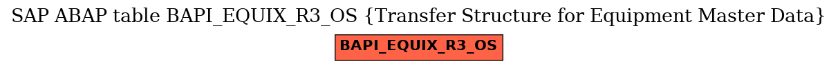 E-R Diagram for table BAPI_EQUIX_R3_OS (Transfer Structure for Equipment Master Data)